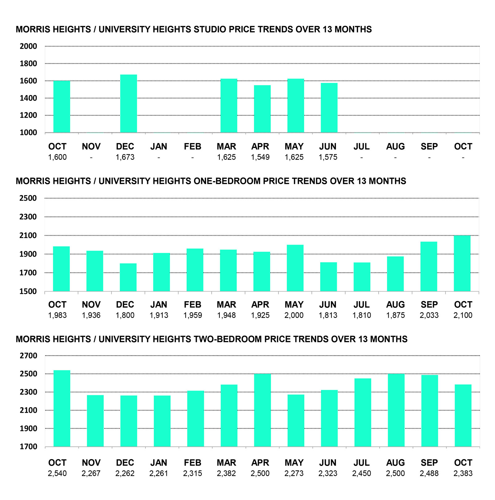 MORRIS HEIGHTS/UNIVERSITY HEIGHTS