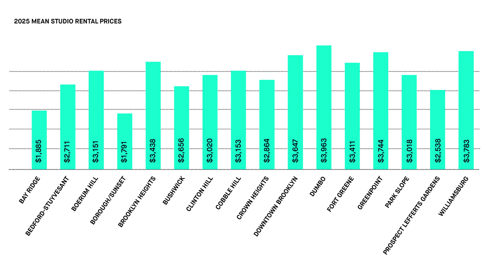 brooklyn mean studio