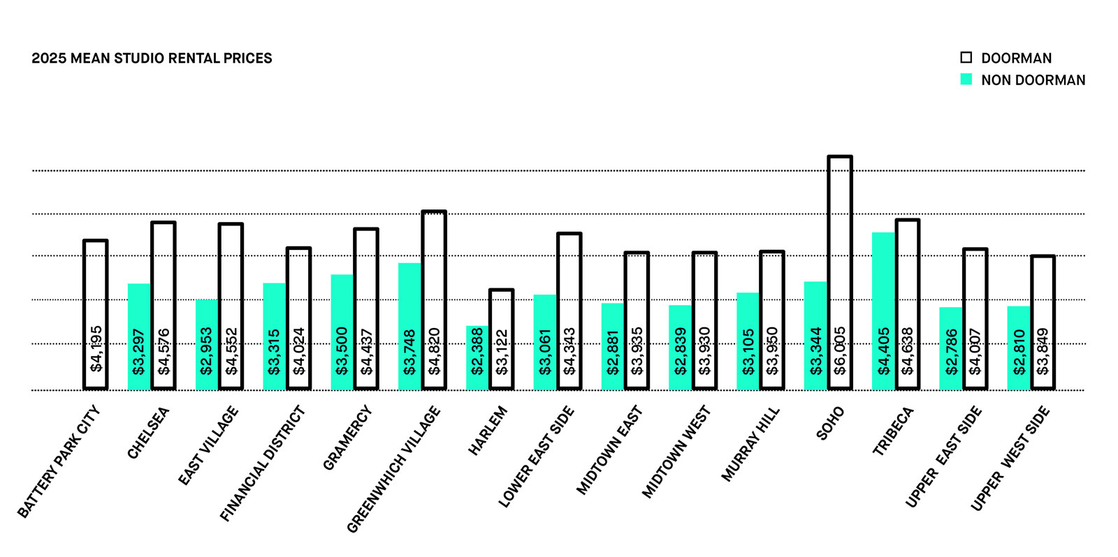 manhattan mean studio