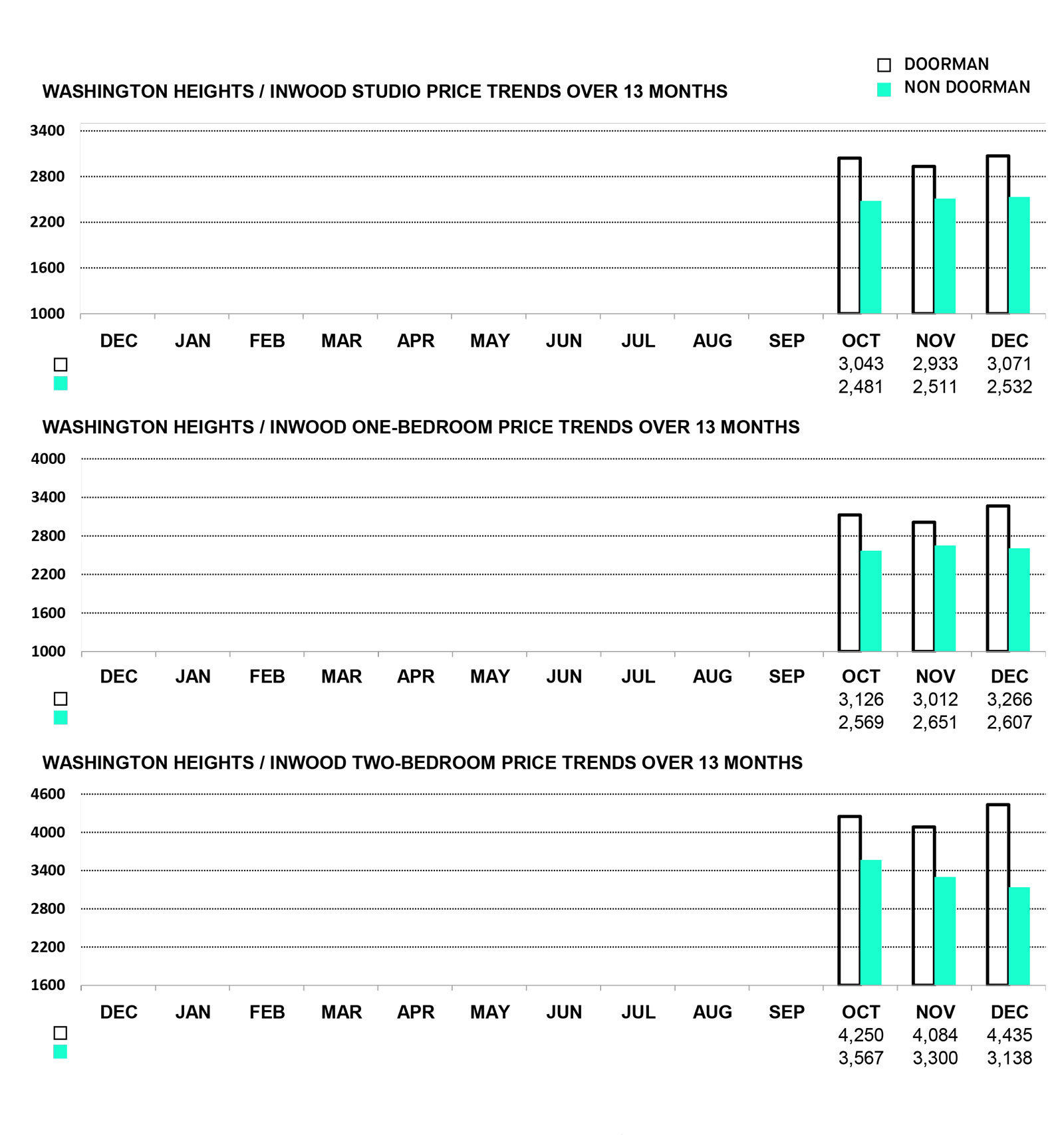 WASHINGTON HEIGHTS / INWOOD