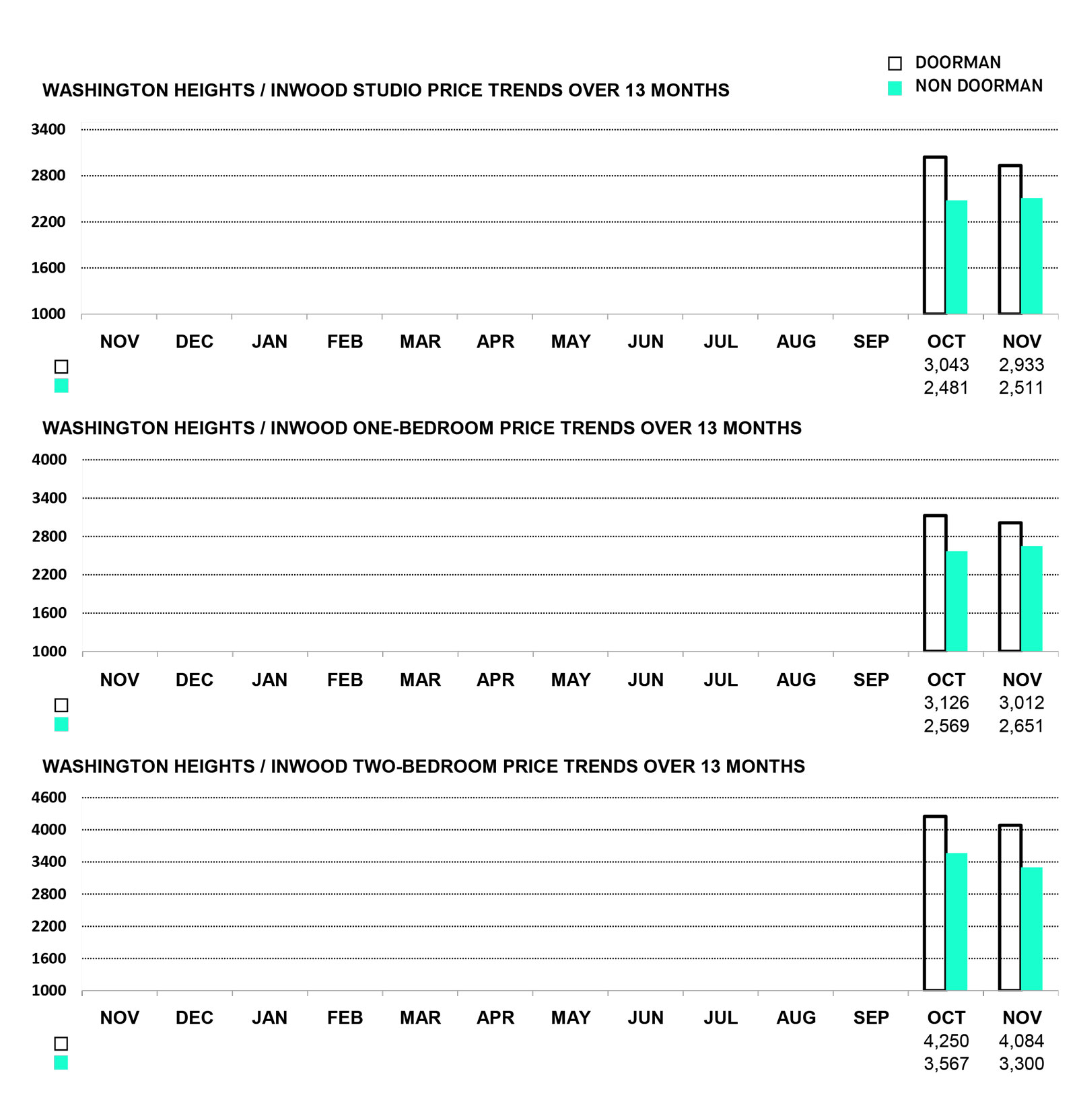 WASHINGTON HEIGHTS / INWOOD