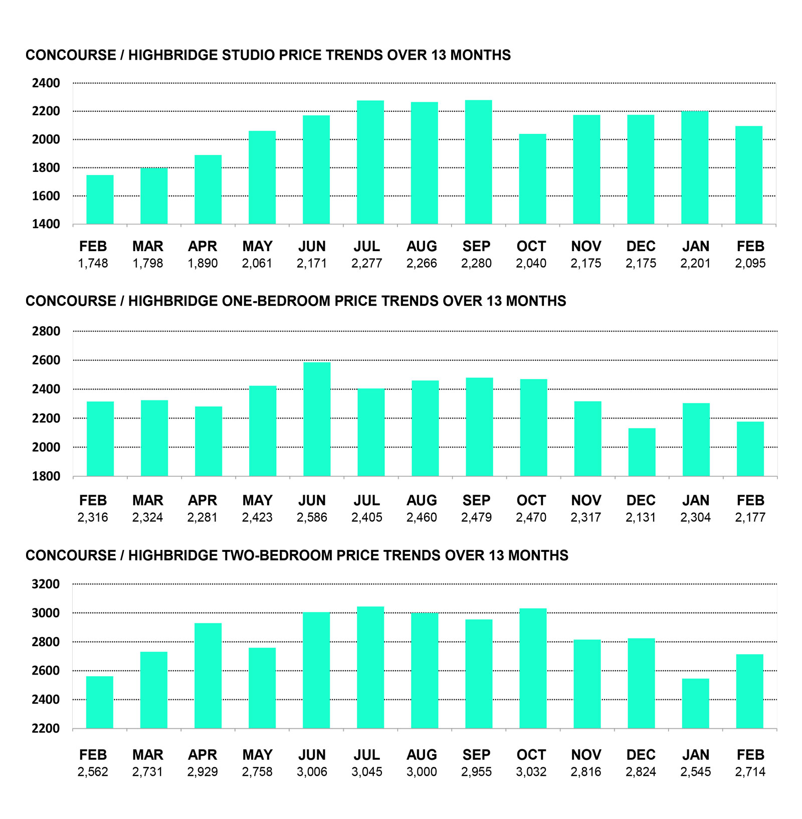 CONCOURSE/HIGHBRIDGE