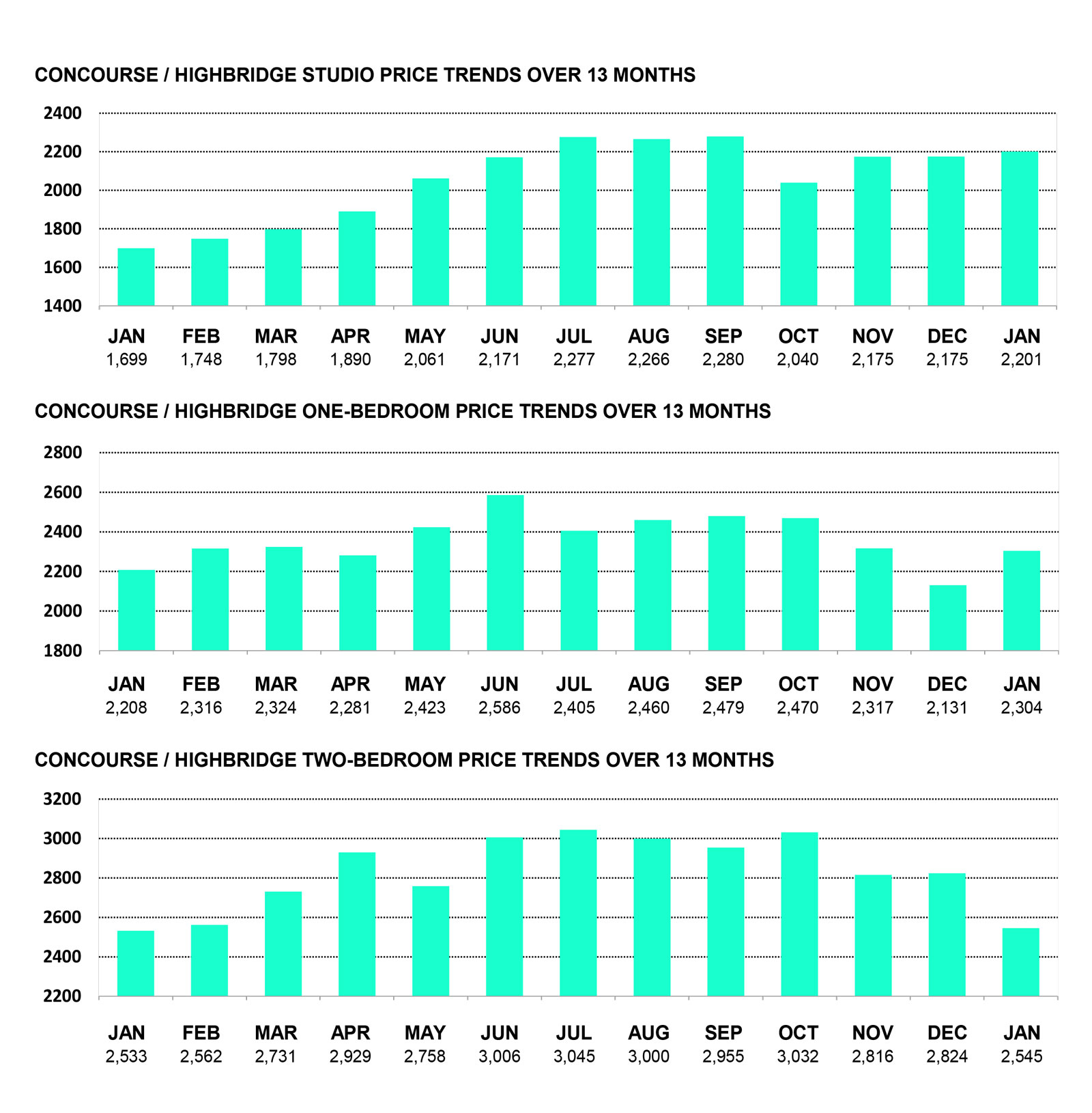 CONCOURSE/HIGHBRIDGE