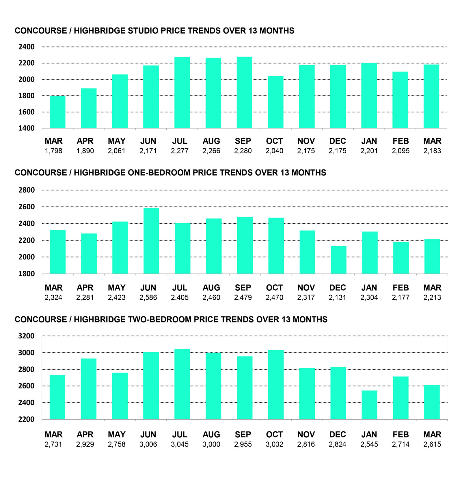 CONCOURSE/HIGHBRIDGE