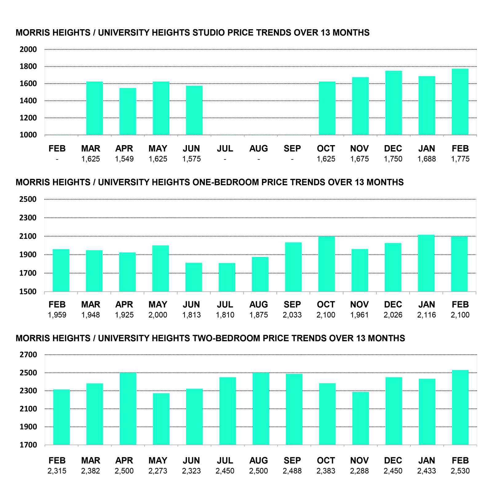 MORRIS HEIGHTS/UNIVERSITY HEIGHTS