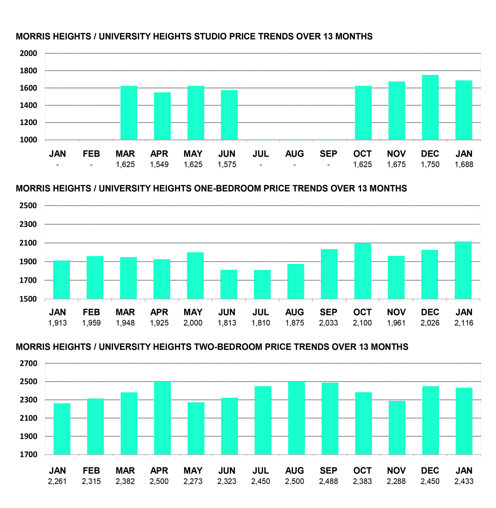 MORRIS HEIGHTS/UNIVERSITY HEIGHTS