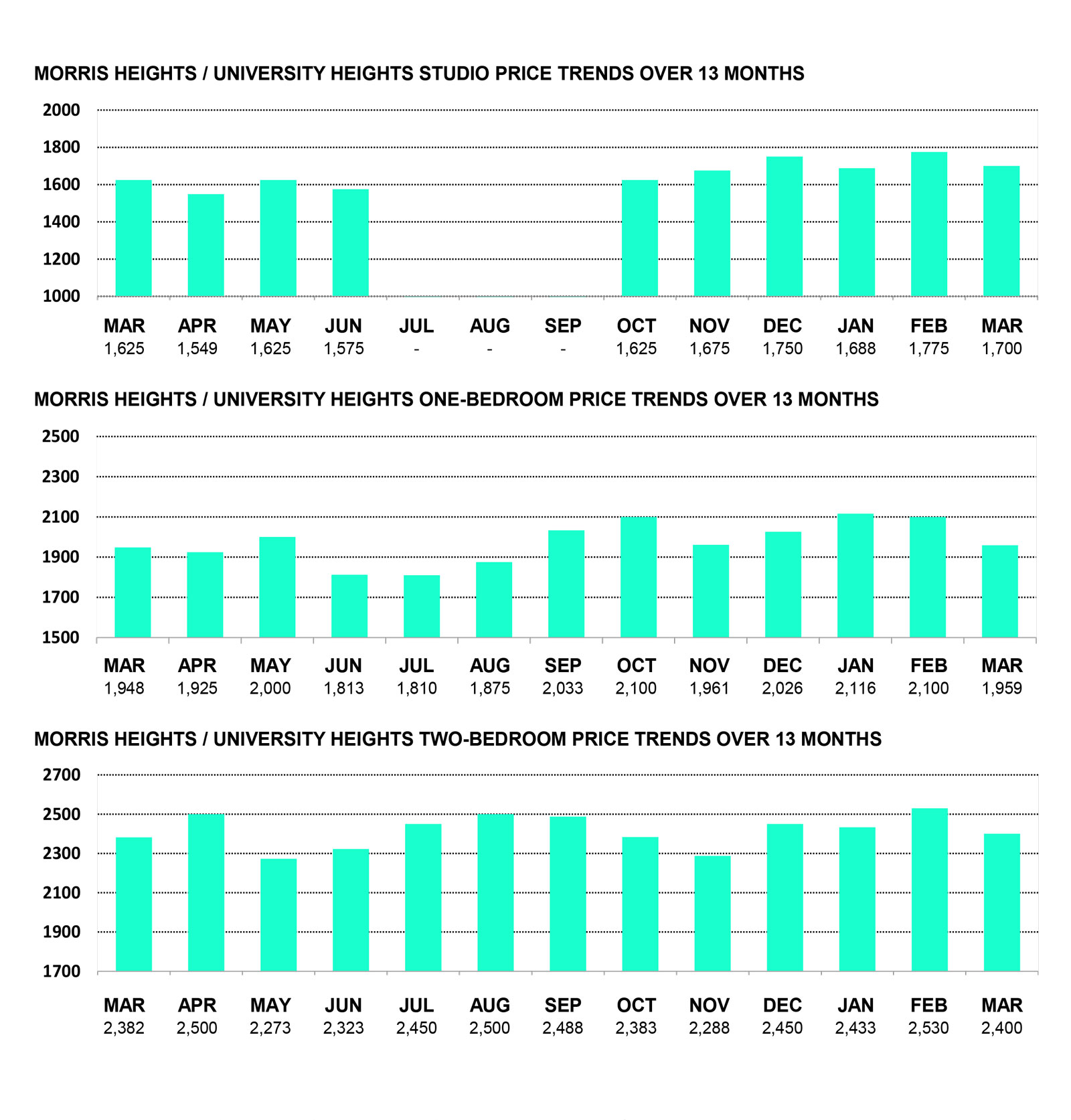 MORRIS HEIGHTS/UNIVERSITY HEIGHTS