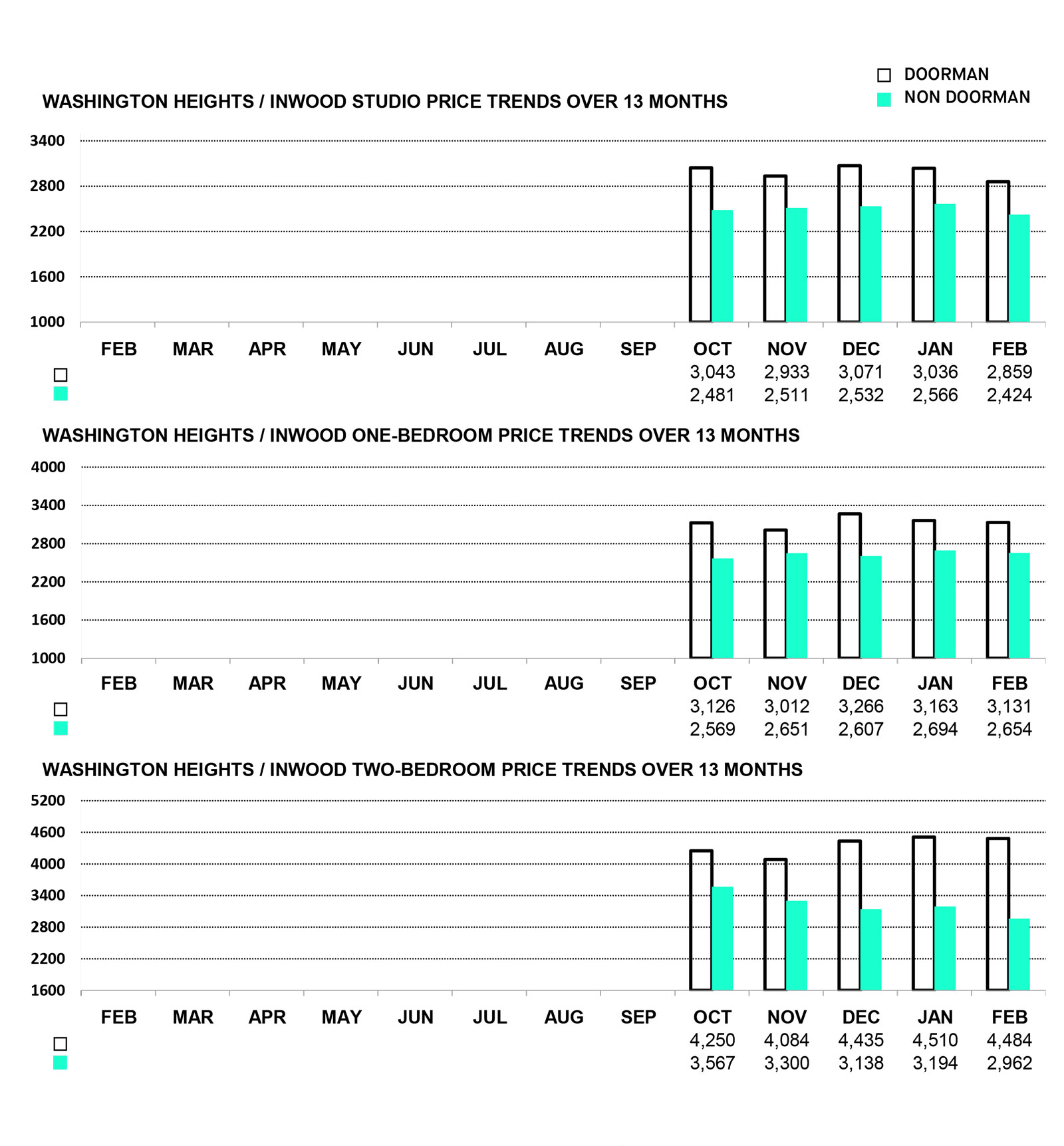 WASHINGTON HEIGHTS / INWOOD