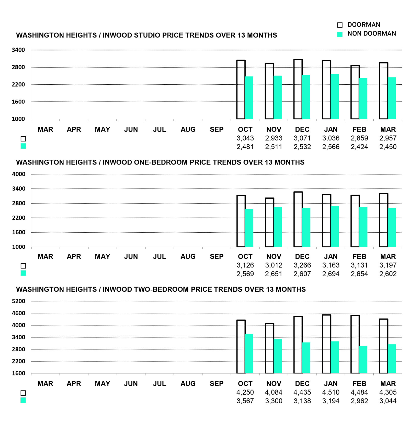WASHINGTON HEIGHTS / INWOOD